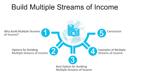 Secrets of the Rich: How to Build Multiple Income Streams Easily